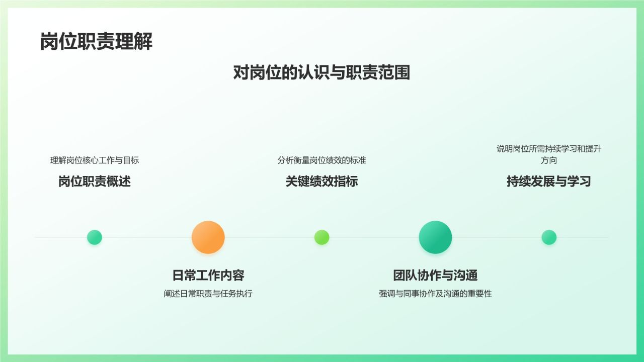 绿色3D风个人转正答辩PPT模板