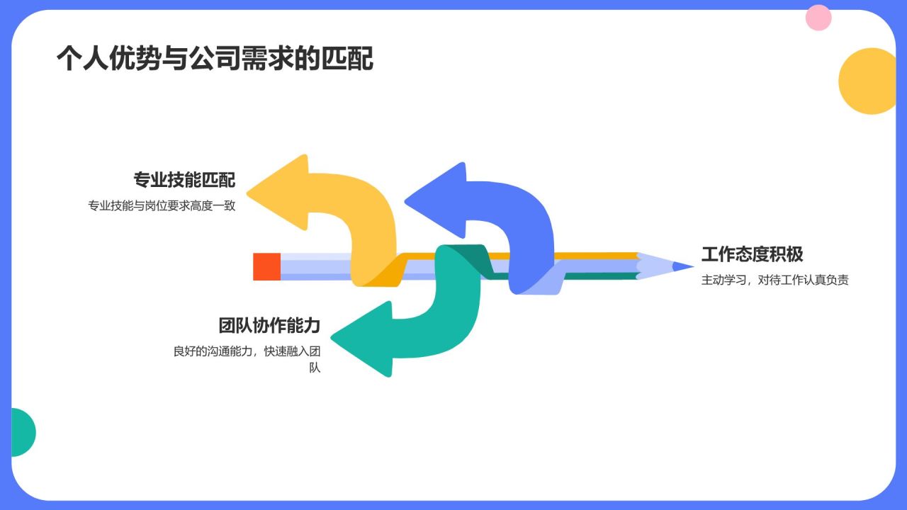 蓝色插画风实习期转正述职报告PPT模板