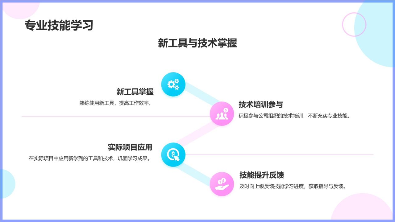 蓝色插画风实习期转正述职报告PPT模板