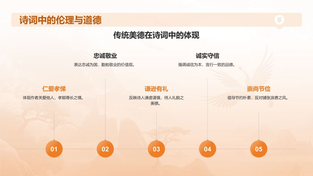 橙色国潮风语文古诗词鉴赏PPT模板
