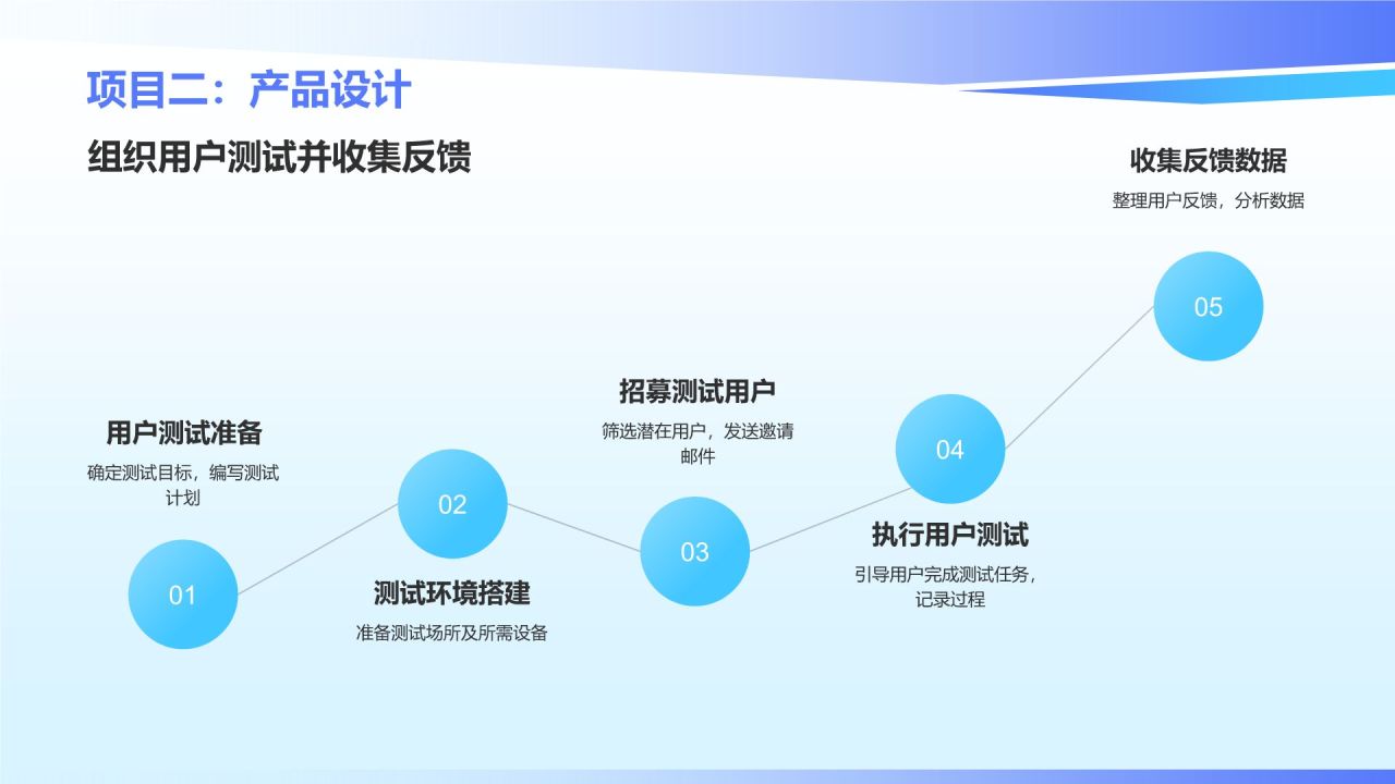 蓝色插画风实习汇报PPT模板