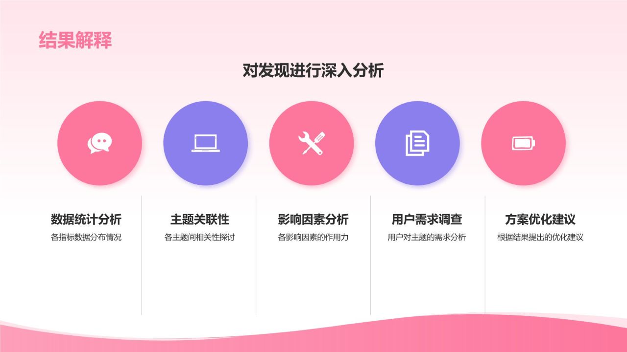 棕色插画风小组作业汇报PPT模板