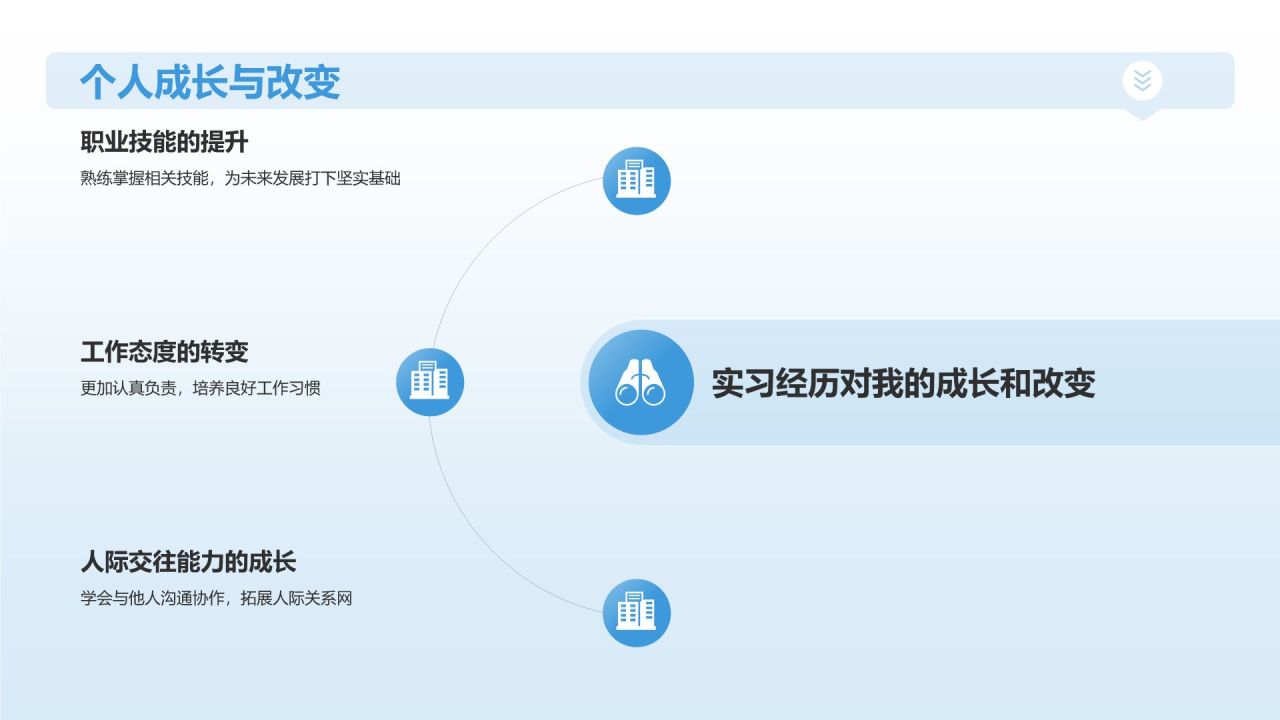 蓝色3D风实习汇报PPT模板