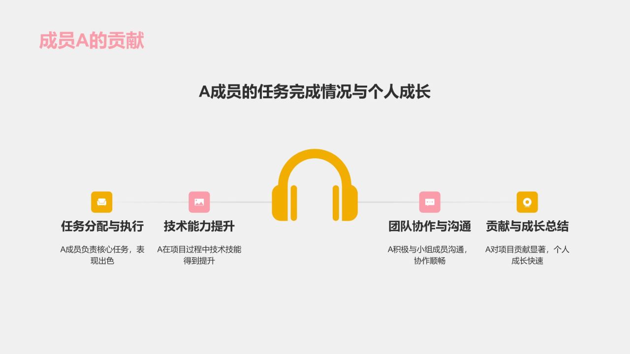 橙色扁平风小组作业汇报PPT模板