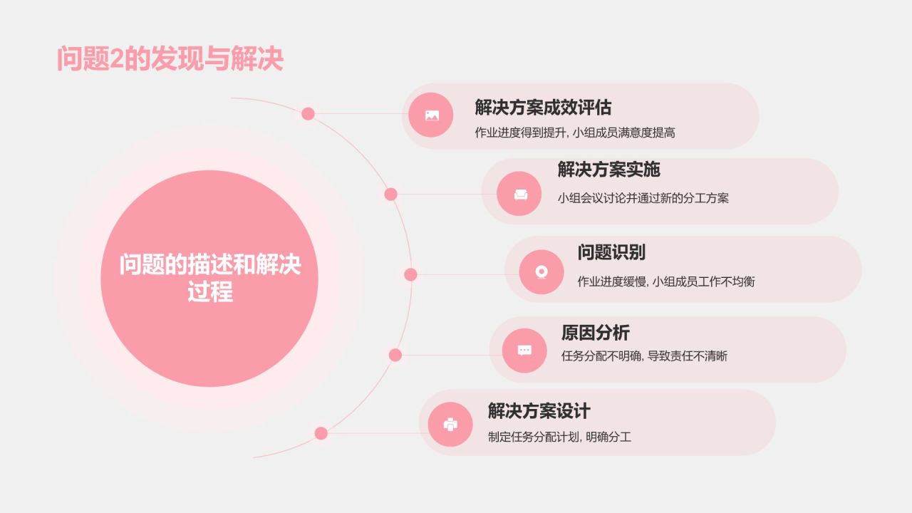 橙色扁平风小组作业汇报PPT模板