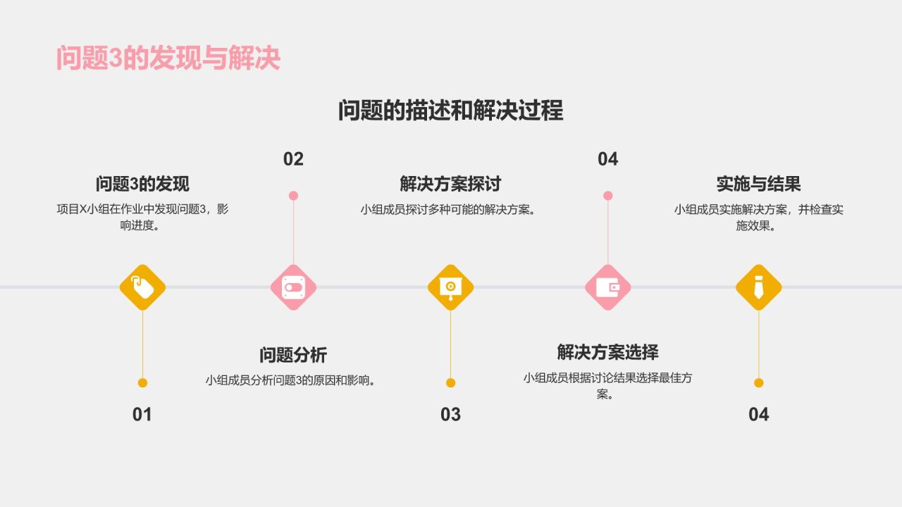 橙色扁平风小组作业汇报PPT模板