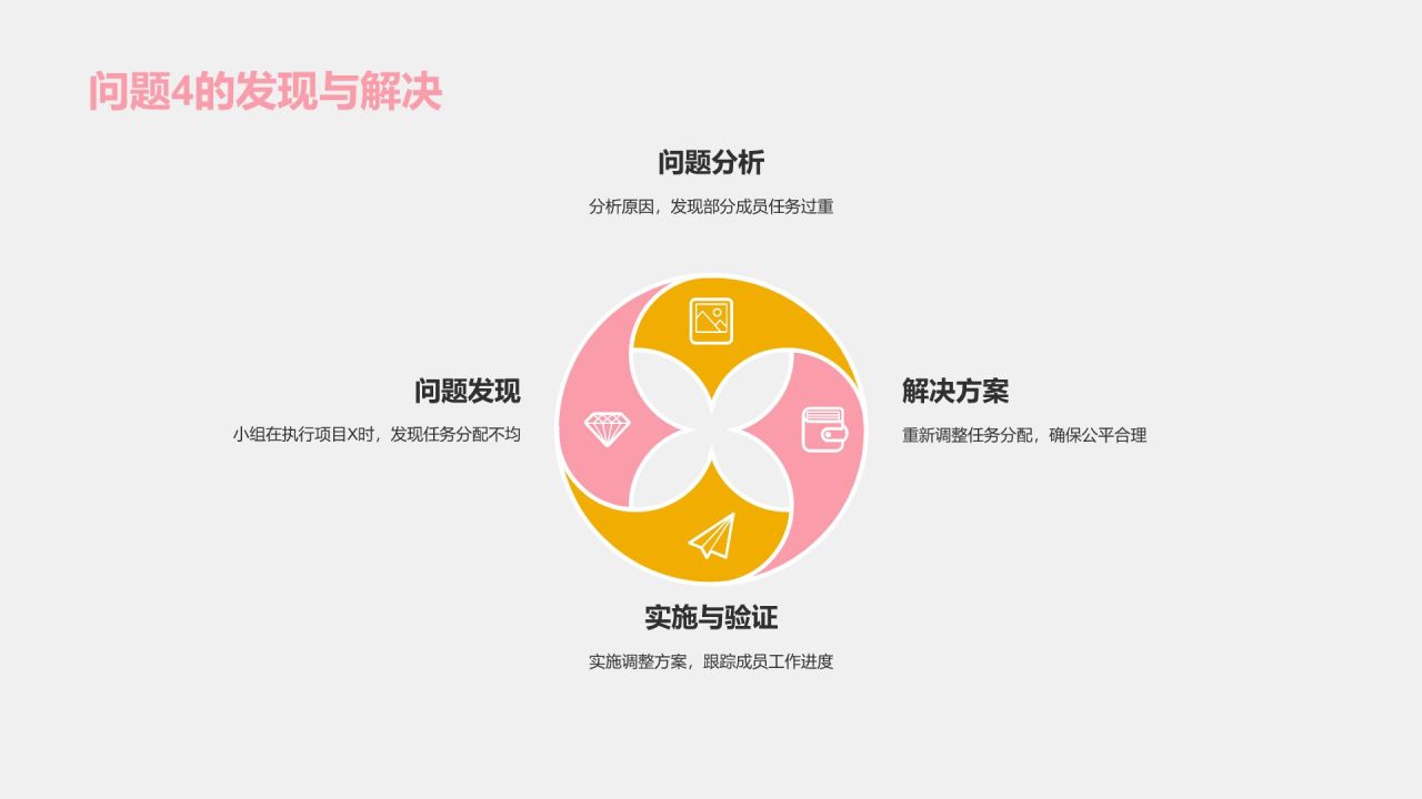 橙色扁平风小组作业汇报PPT模板