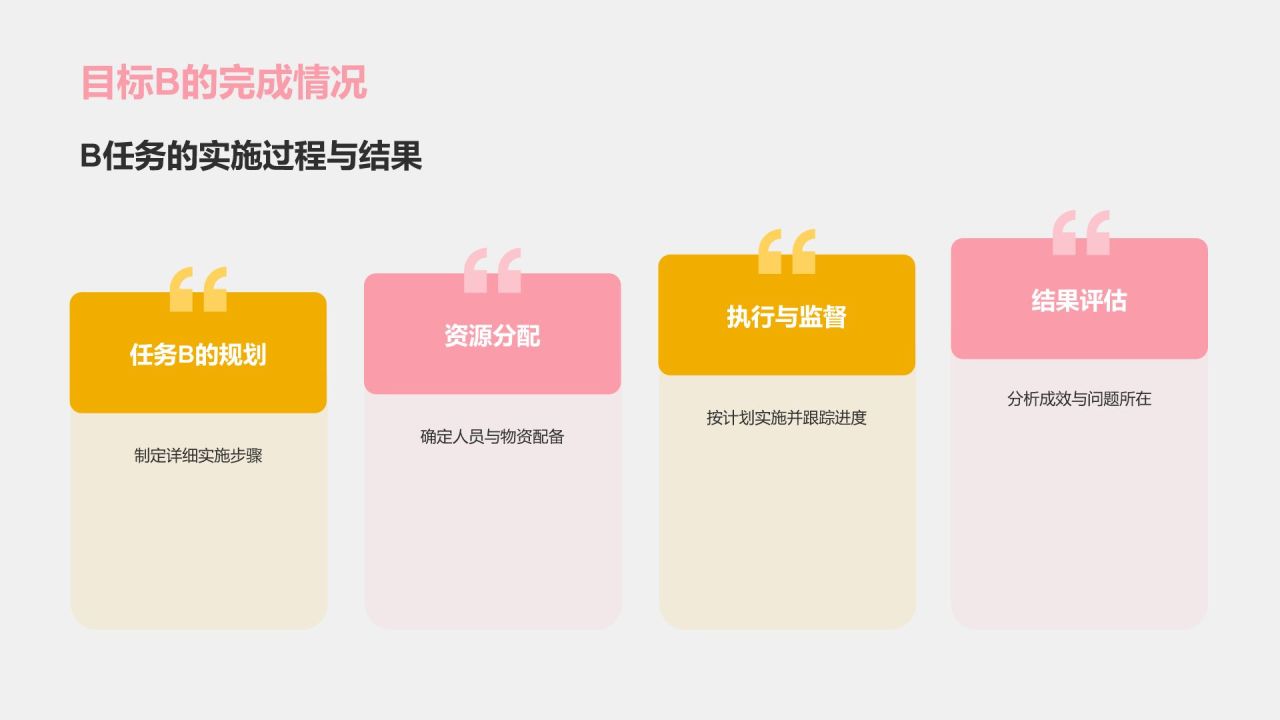 橙色扁平风小组作业汇报PPT模板