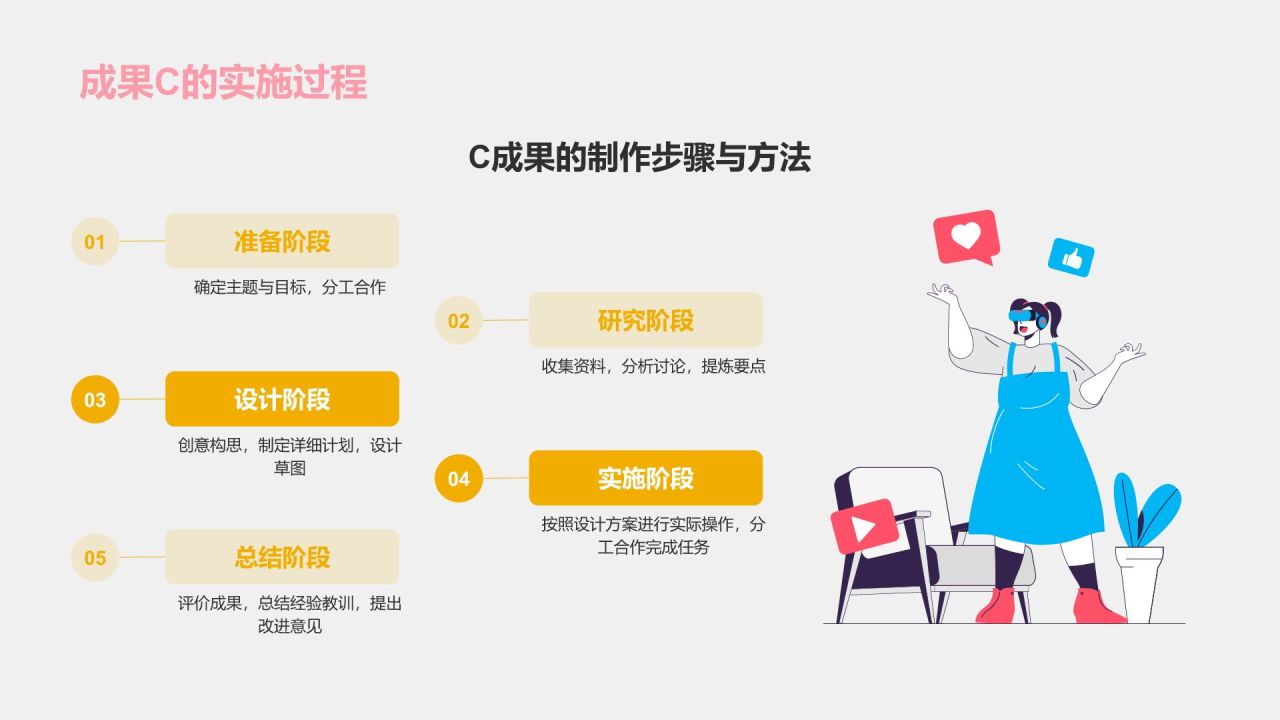 橙色扁平风小组作业汇报PPT模板