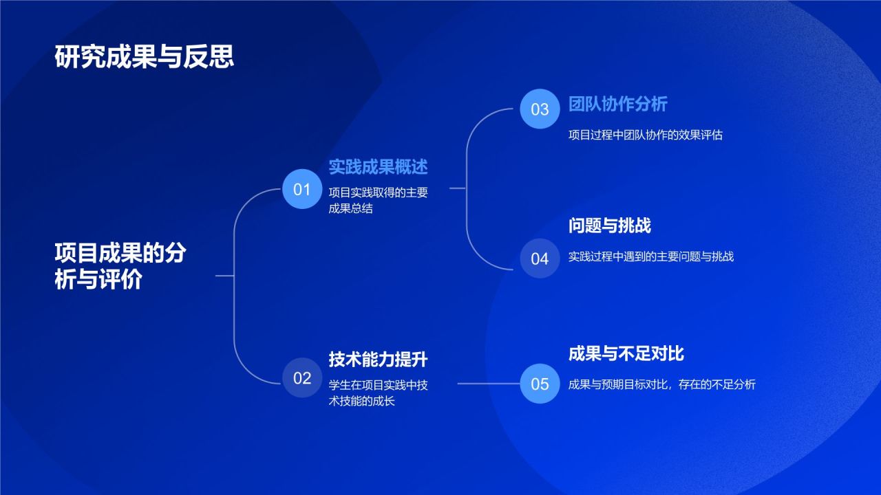 蓝色像素风大学生专业课汇报PPT模板