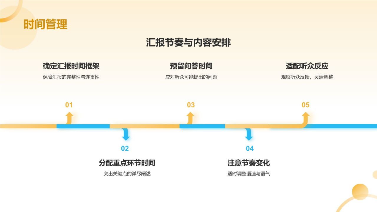 橙色插画风大学生专业课汇报PPT模板