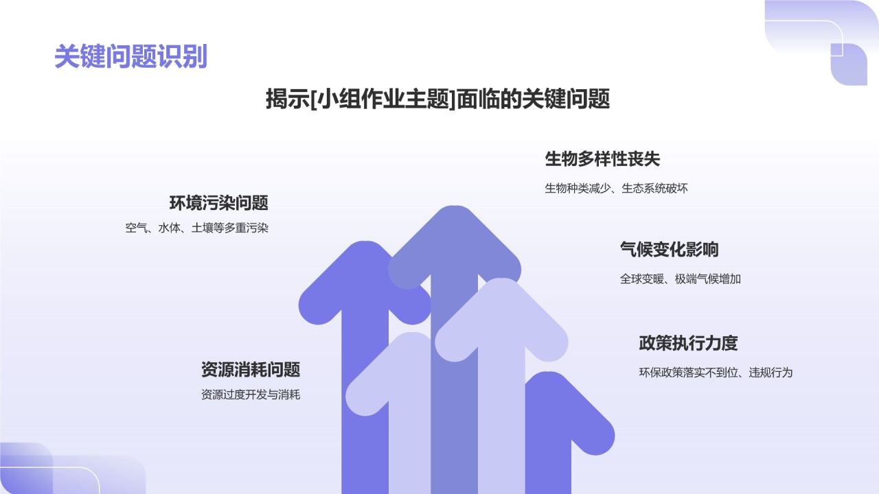 蓝色3D风小组作业汇报PPT模板
