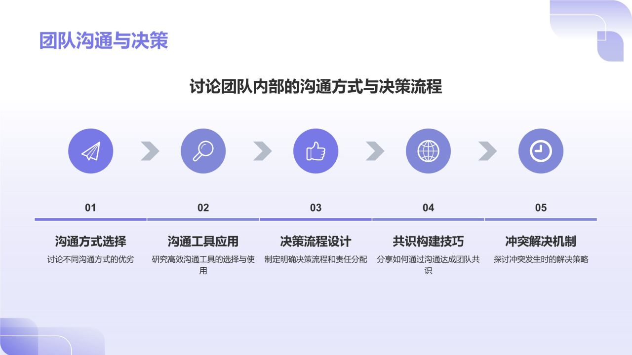 蓝色3D风小组作业汇报PPT模板