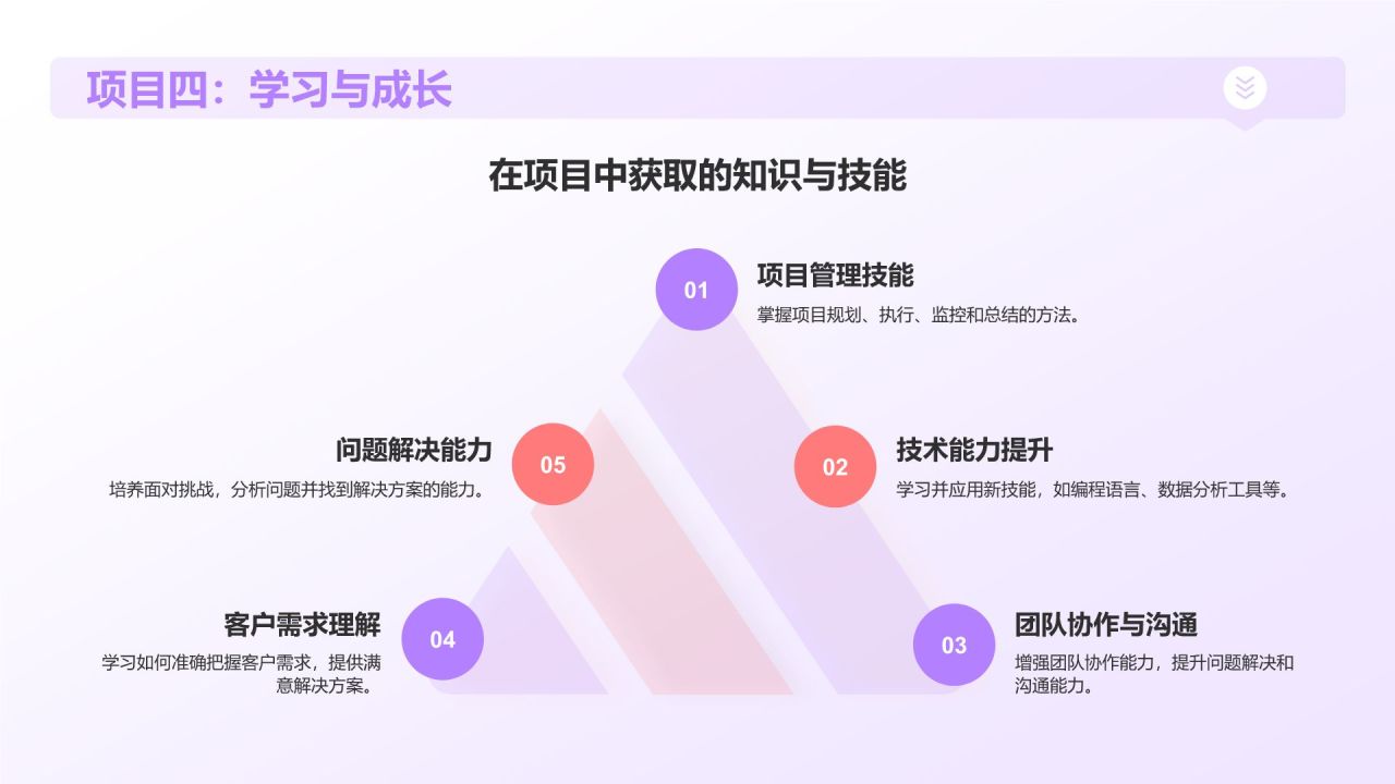 紫色插画风实习汇报PPT模板