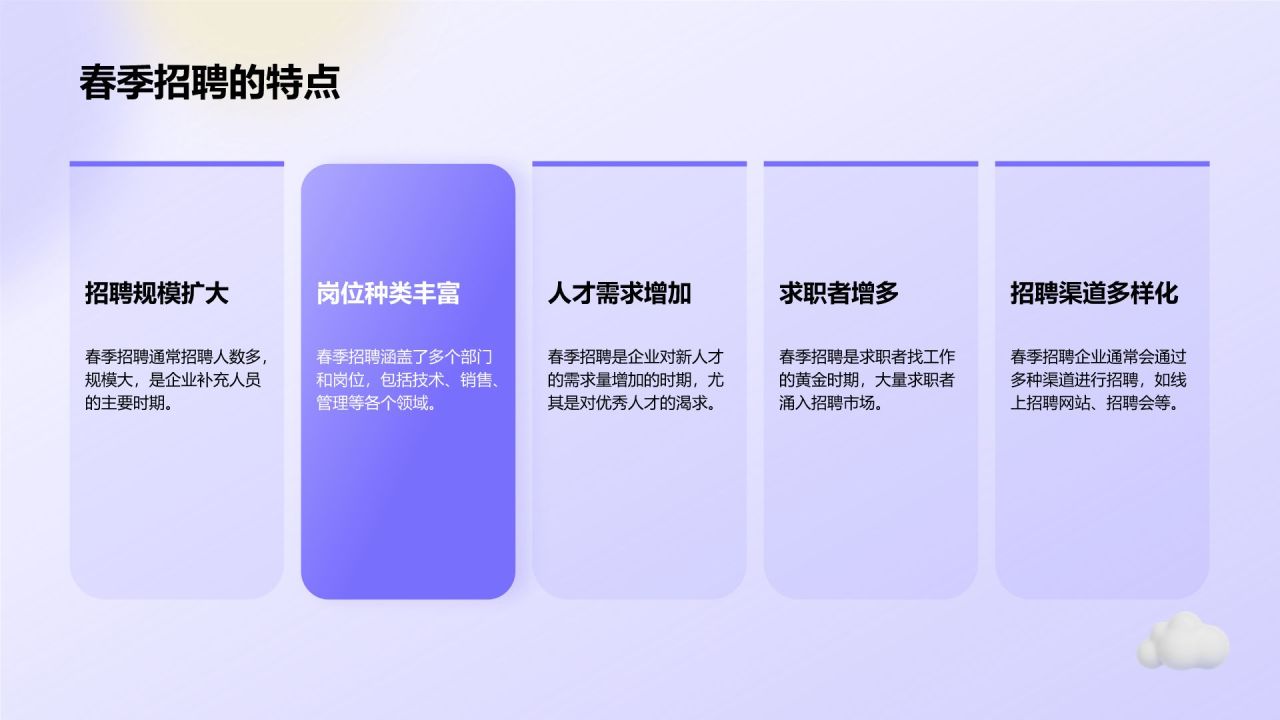 蓝色3D风春季招聘PPT模板
