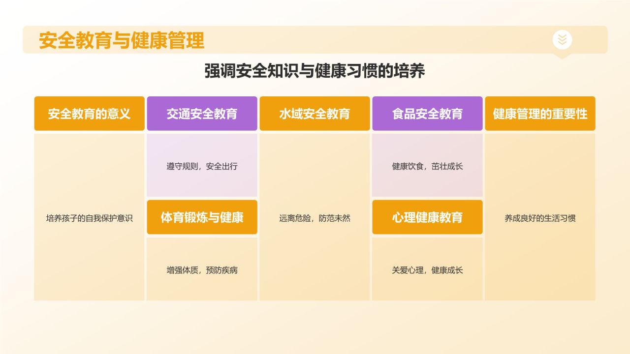 橙色卡通风幼儿园家长会PPT模板