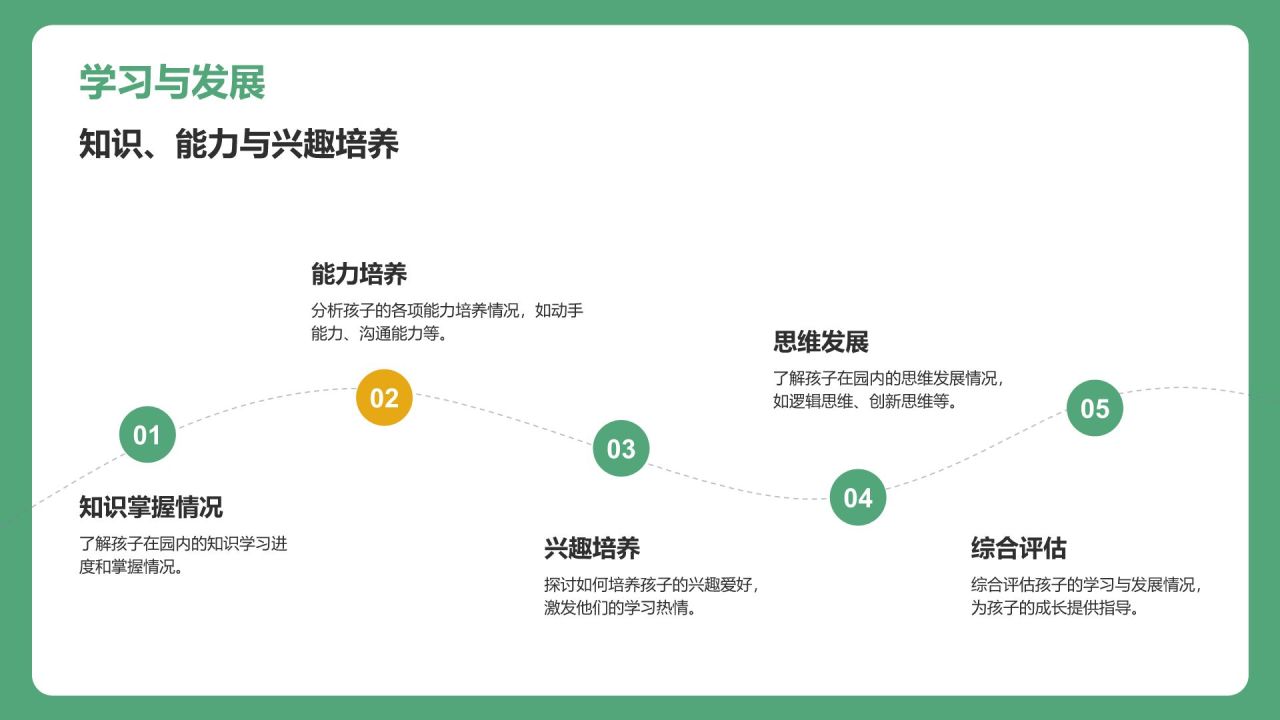 绿色卡通风幼儿园家长会PPT模板