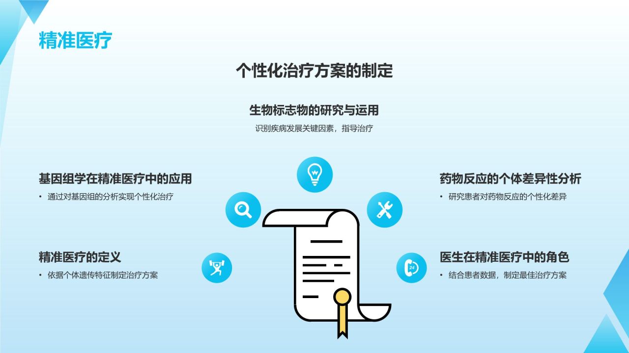 蓝色插画风医生医疗行业通用PPT模板