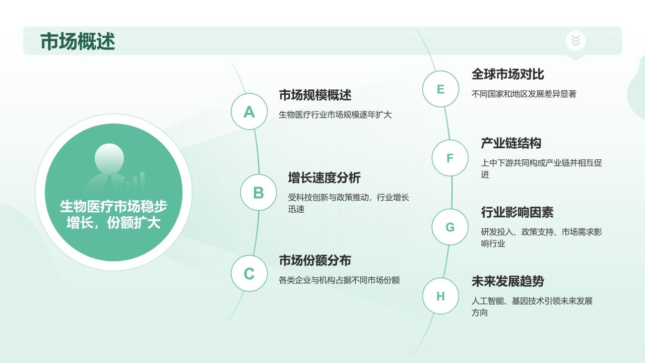 绿色插画风医生医疗行业通用PPT模板
