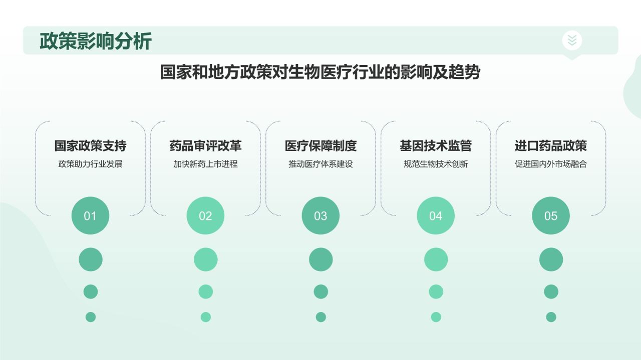 绿色插画风医生医疗行业通用PPT模板