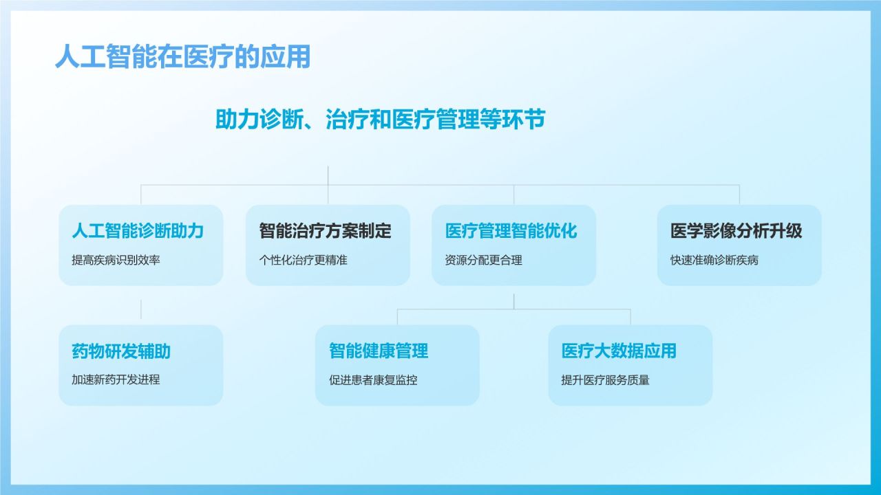 蓝色插画风医生医疗行业汇报通用PPT模板