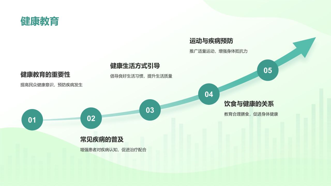 绿色插画风医生工作总结汇报通用PPT模板