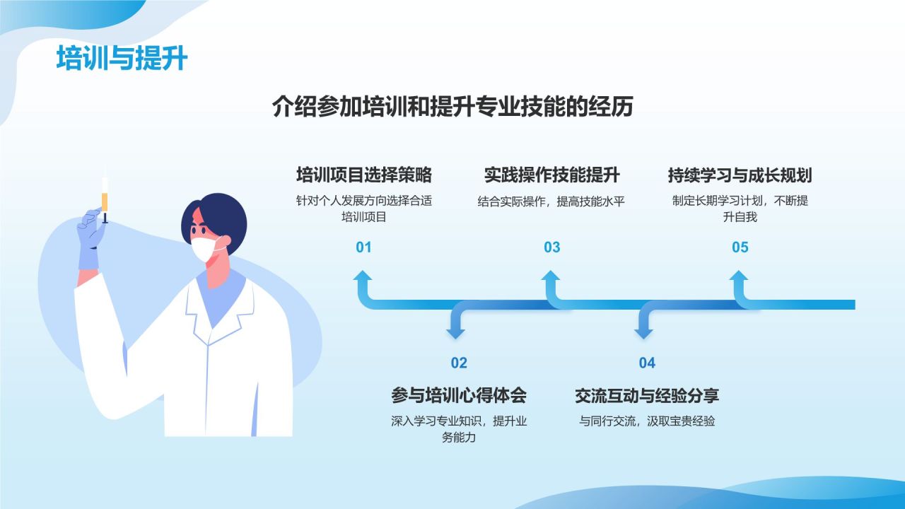 蓝色商务风医生工作总结汇报通用PPT模板