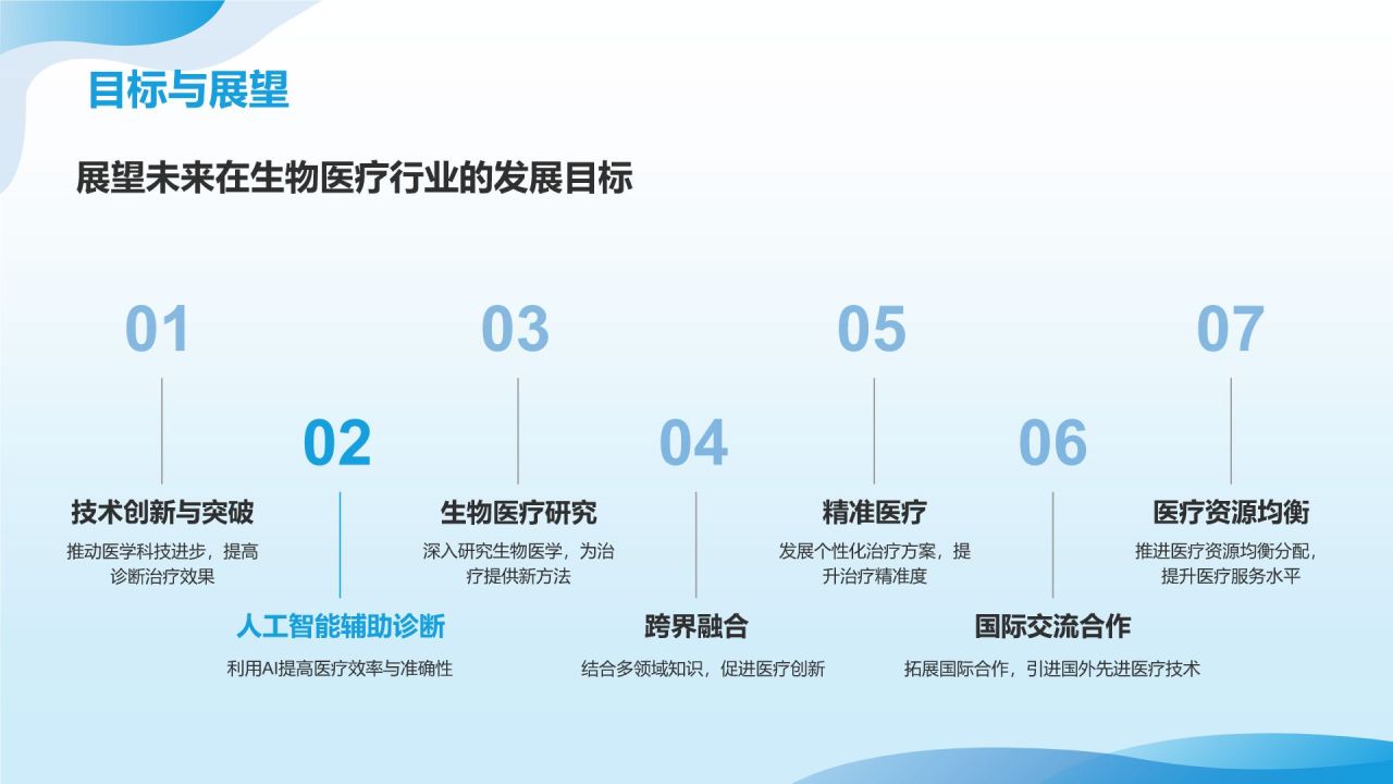蓝色商务风医生工作总结汇报通用PPT模板
