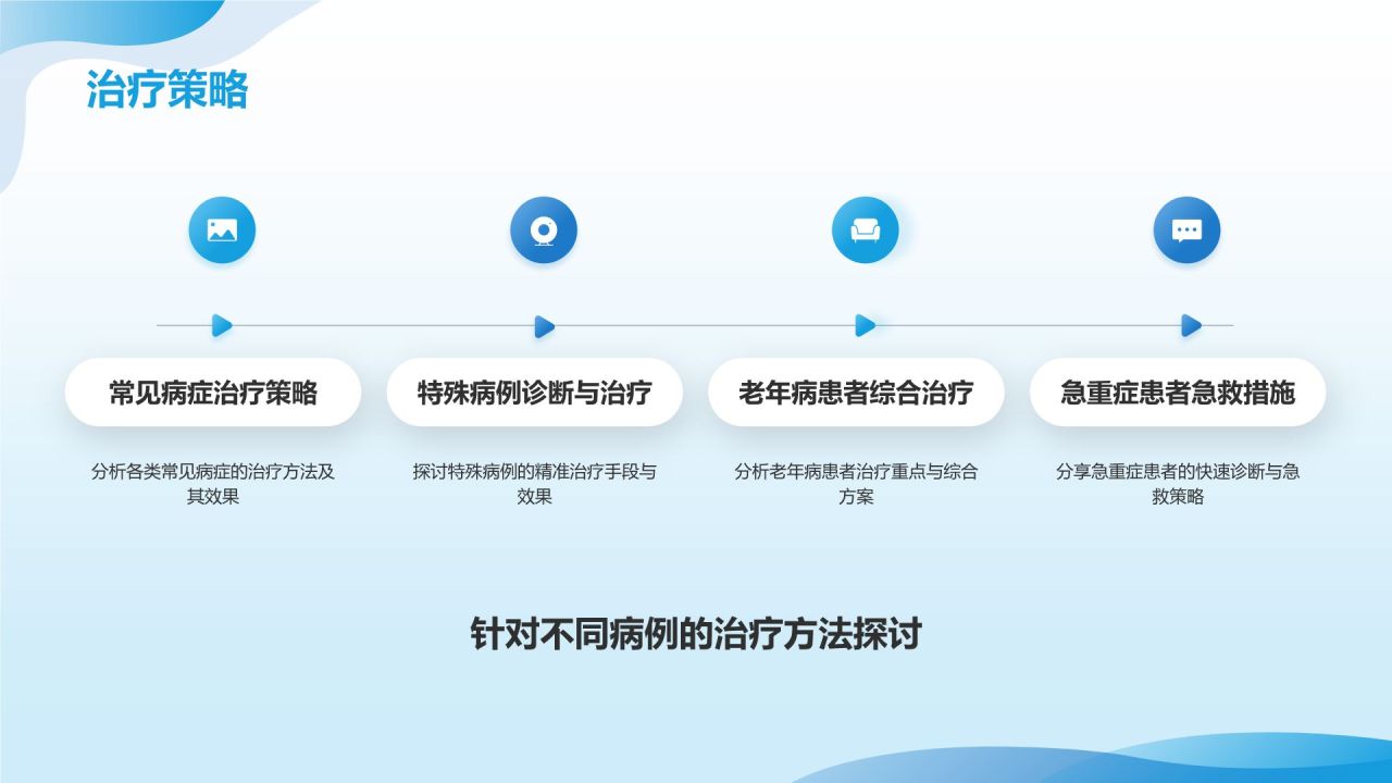 蓝色商务风医生工作总结汇报通用PPT模板