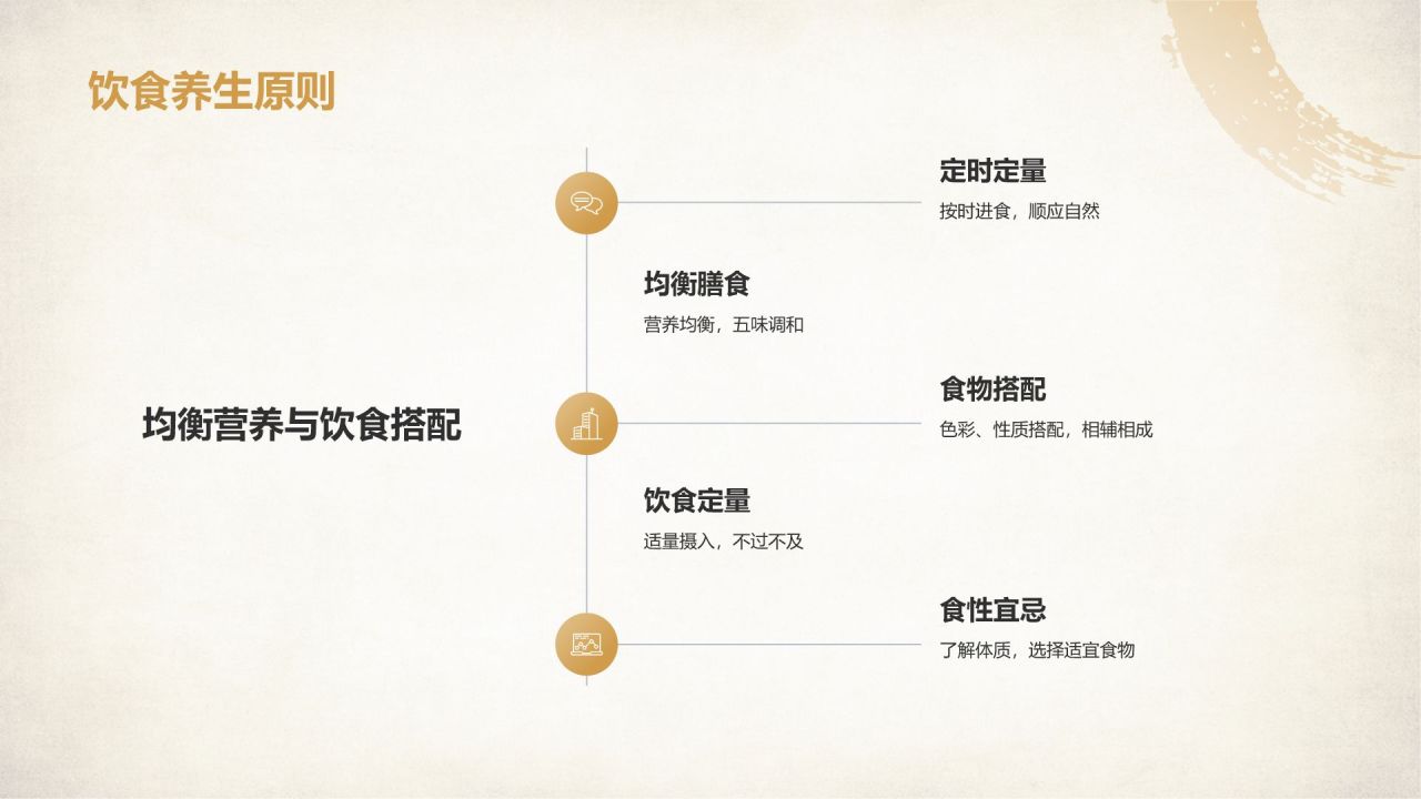 橙色复古风中医养生基础理论介绍PPT模板