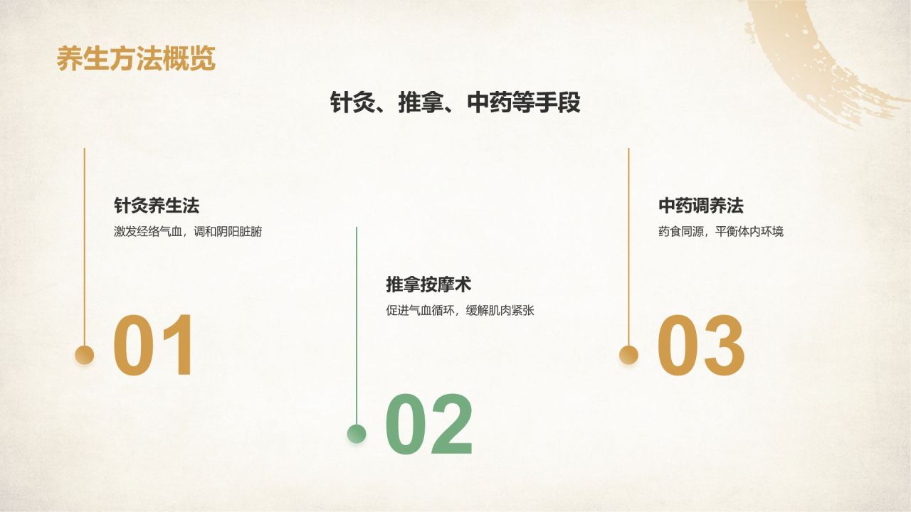 橙色复古风中医养生基础理论介绍PPT模板