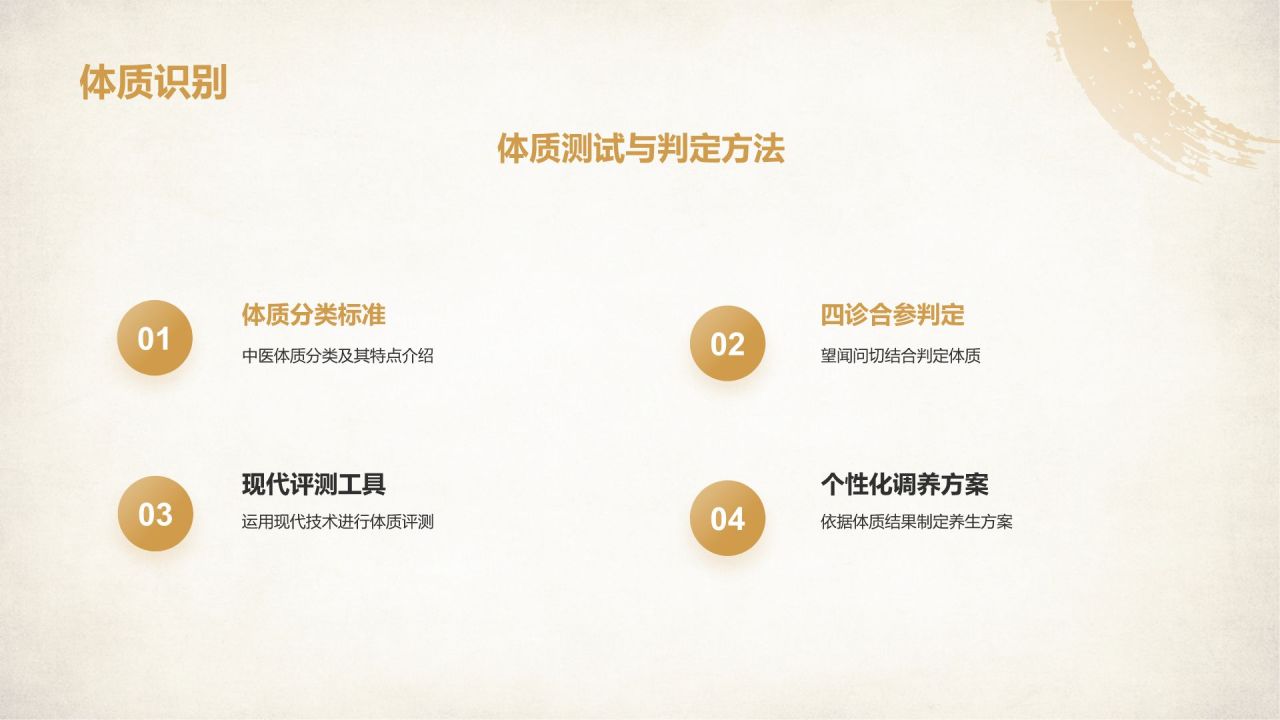 橙色复古风中医养生基础理论介绍PPT模板