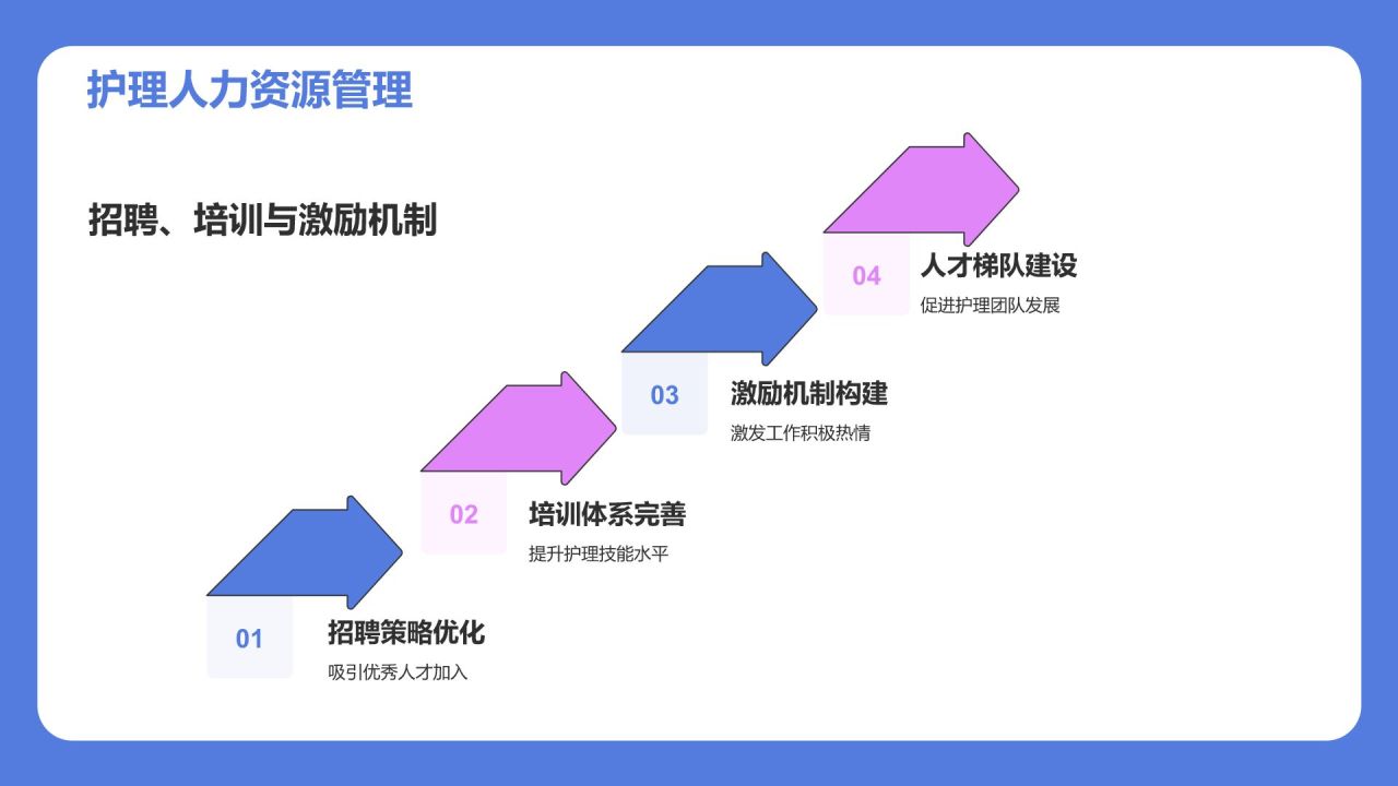 蓝色插画风护士护理工作汇报PPT模板