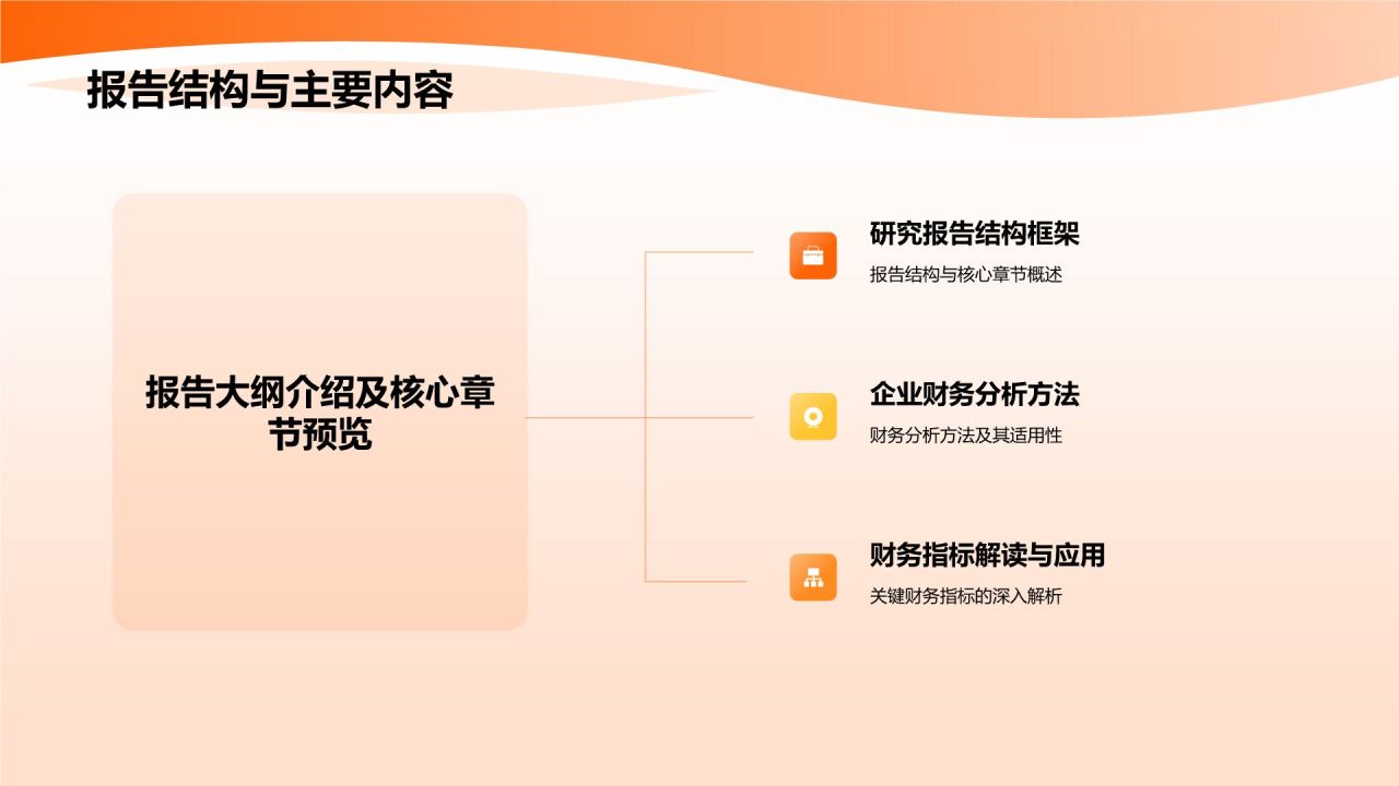 橙色3D风财务分析PPT模板