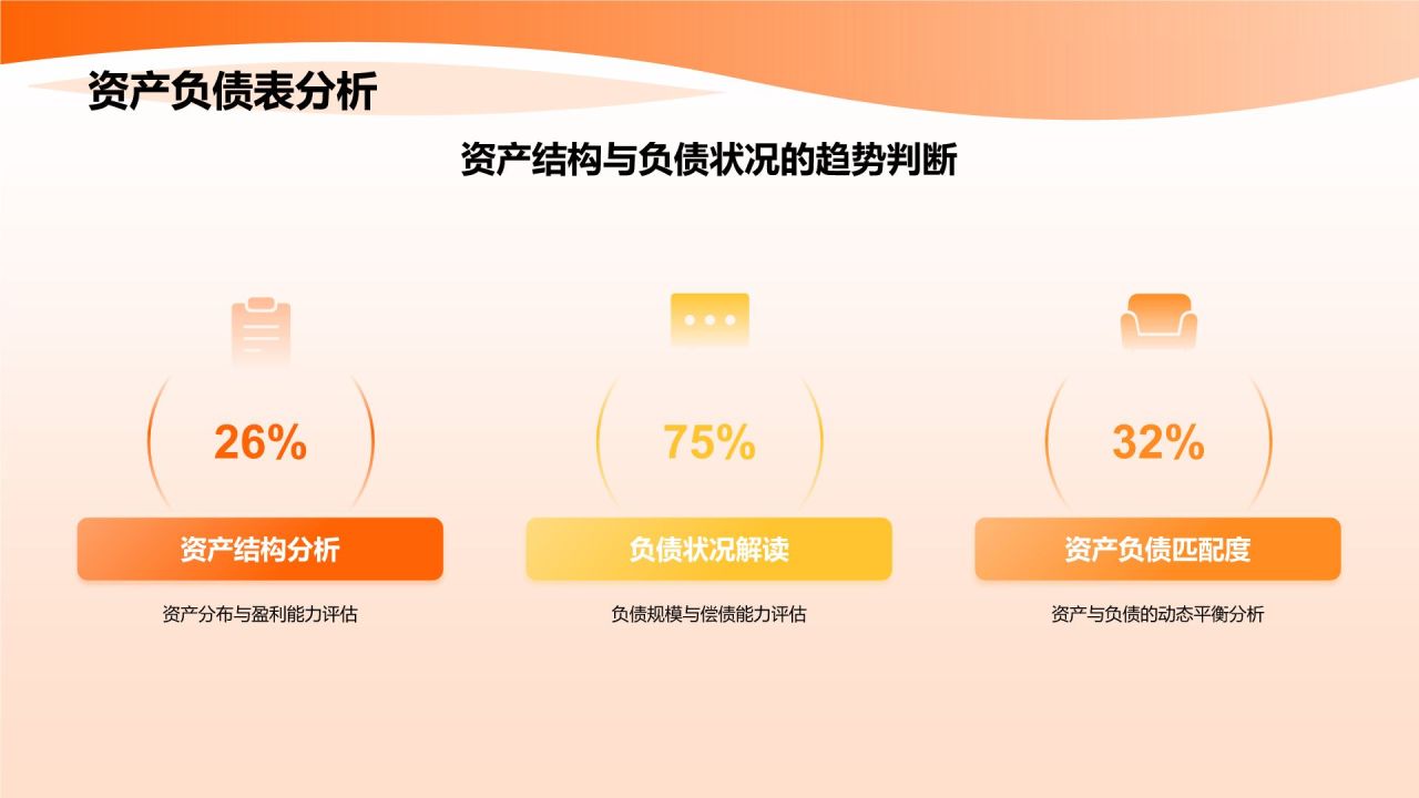 橙色3D风财务分析PPT模板