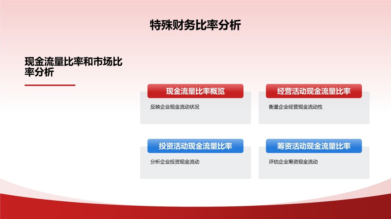 红色商务风财务分析PPT模板