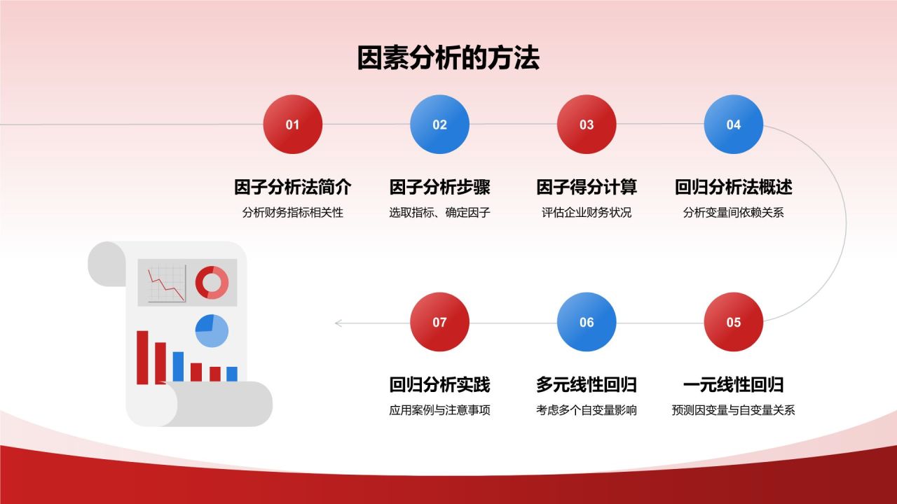 红色商务风财务分析PPT模板