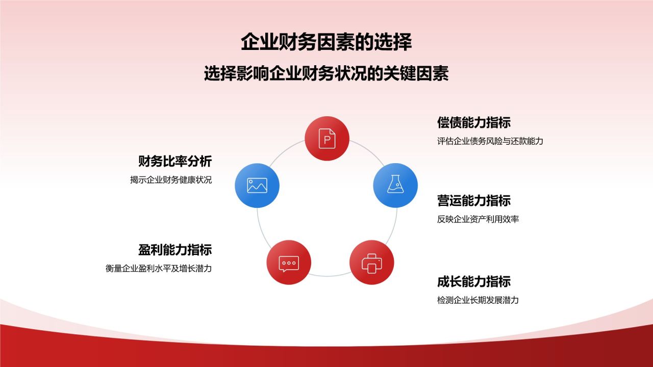 红色商务风财务分析PPT模板