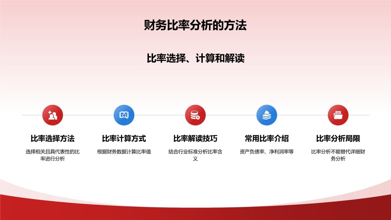 红色商务风财务分析PPT模板