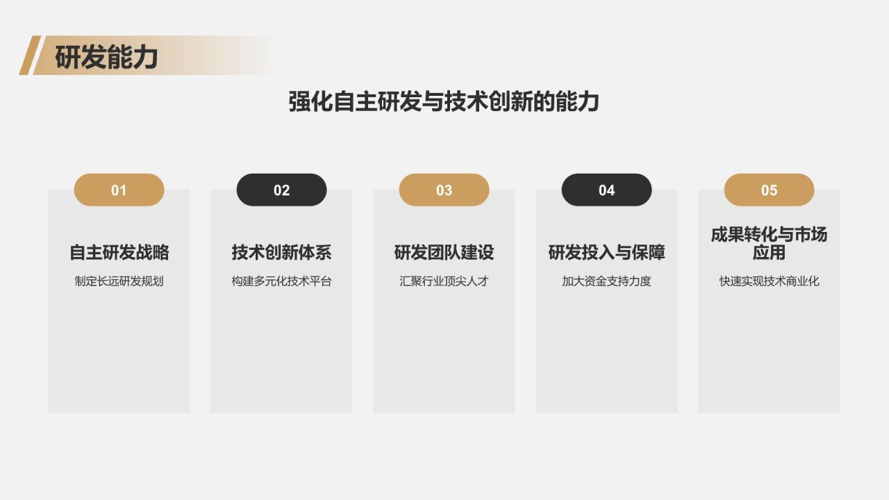 橙色商务风公司介绍PPT模板