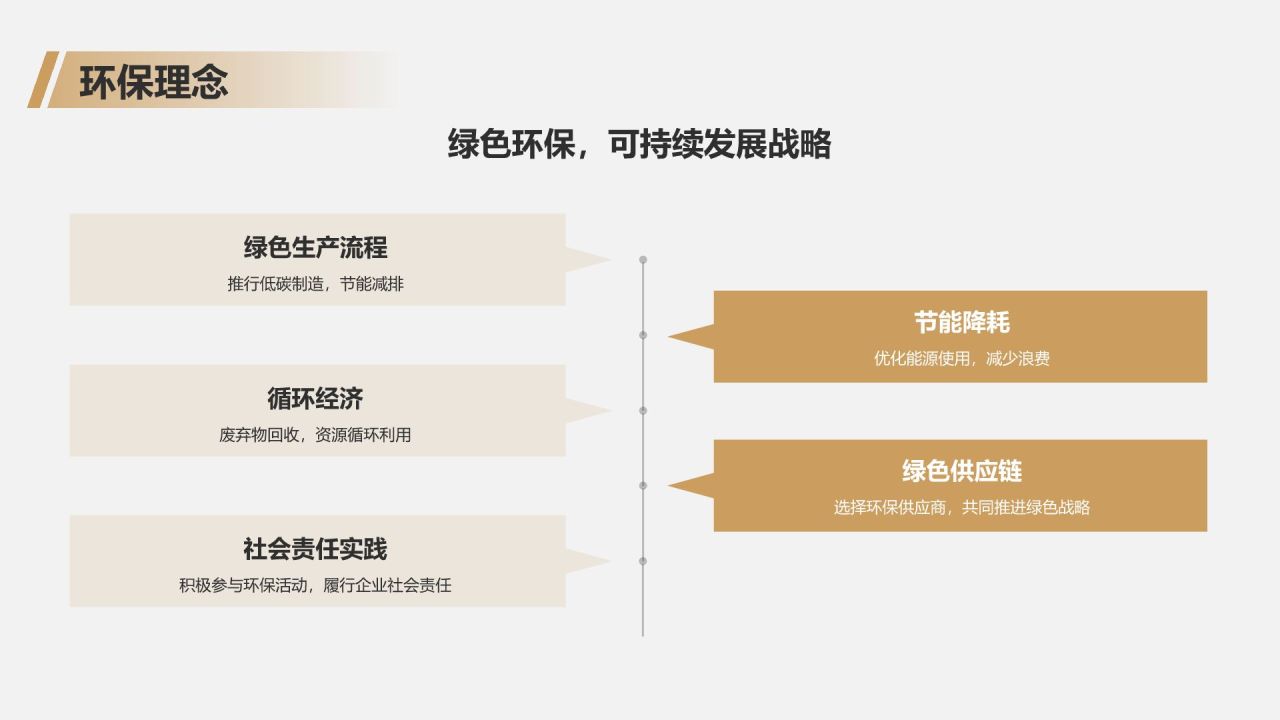 橙色商务风公司介绍PPT模板