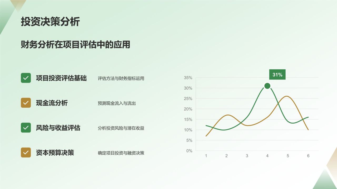 绿色商务风财务分析PPT模板