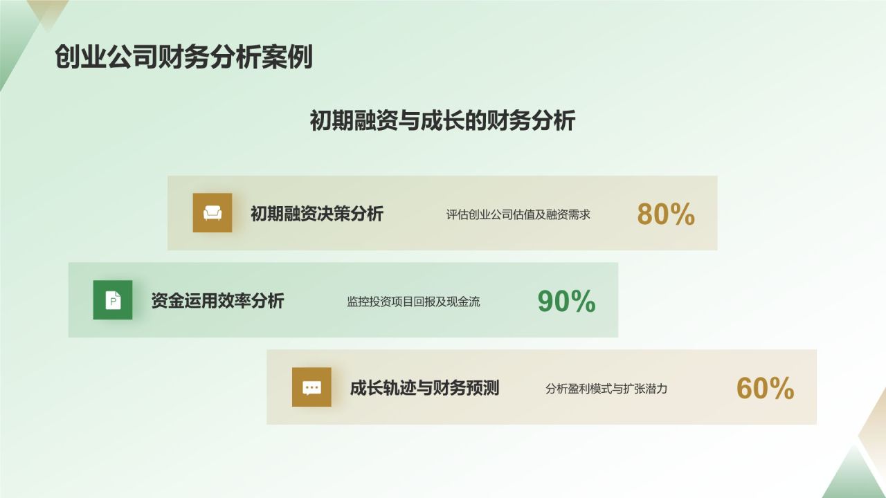 绿色商务风财务分析PPT模板