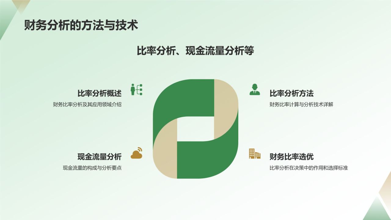 绿色商务风财务分析PPT模板