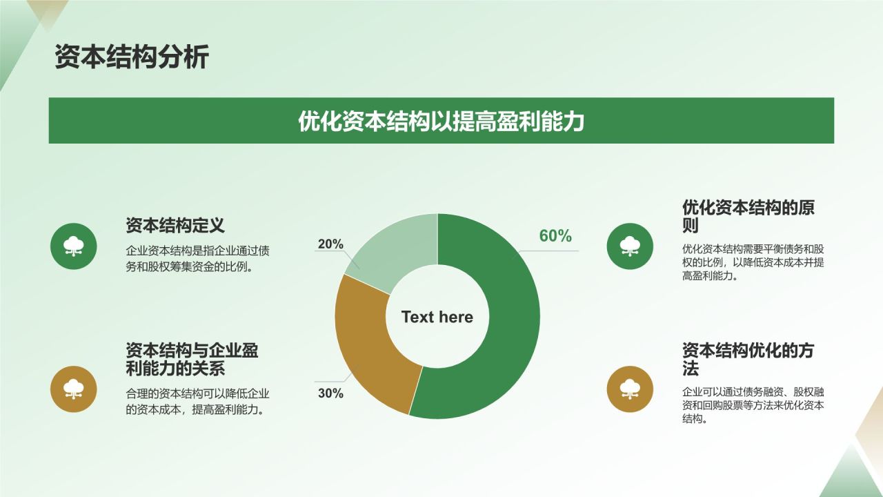 绿色商务风财务分析PPT模板