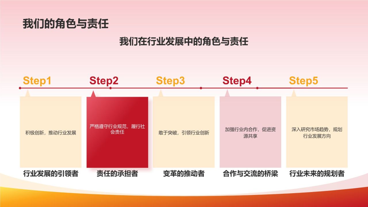 红色喜庆风热烈欢迎各级领导莅临指导工作PPT模板
