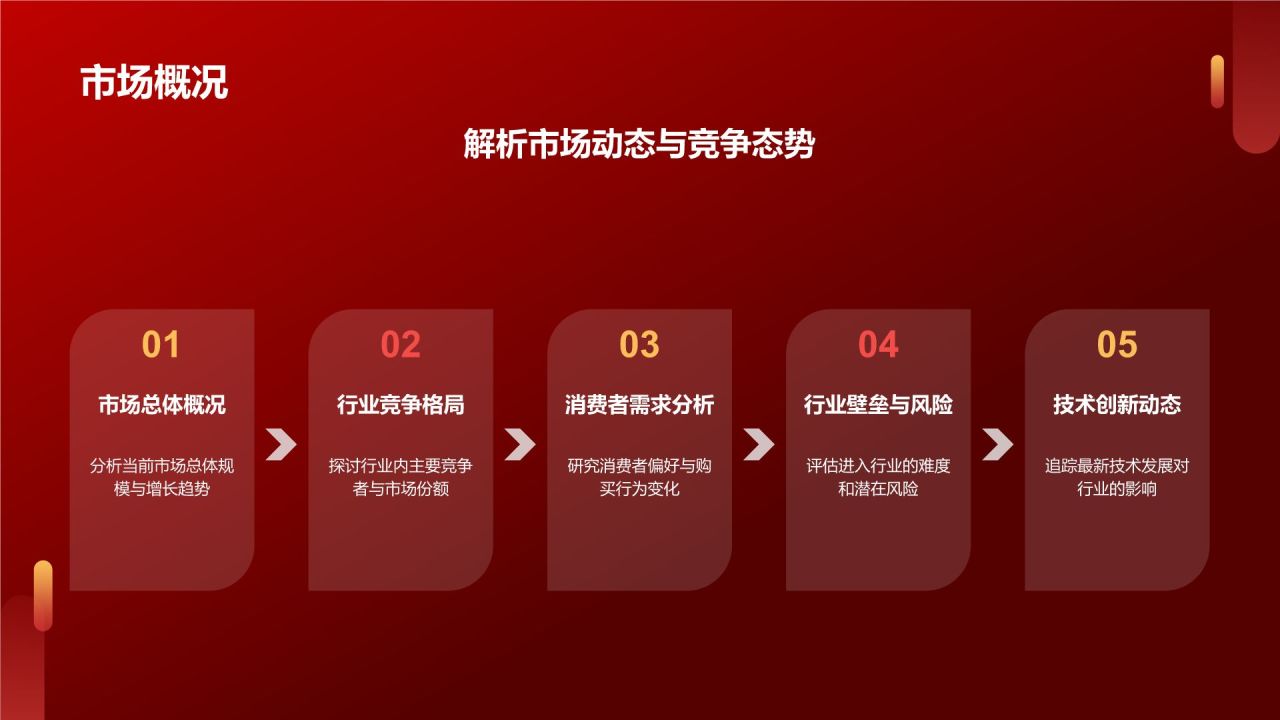 红色渐变风热烈欢迎各级领导莅临指导工作PPT模板