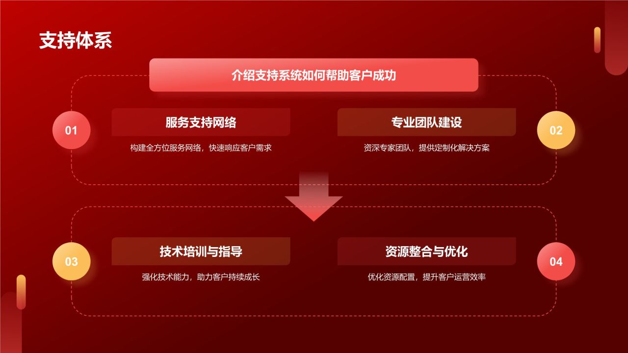 红色渐变风热烈欢迎各级领导莅临指导工作PPT模板