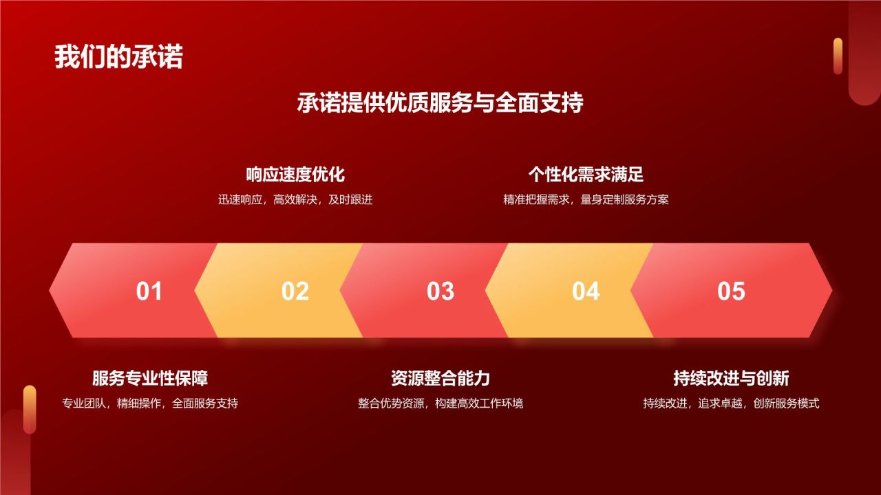 红色渐变风热烈欢迎各级领导莅临指导工作PPT模板