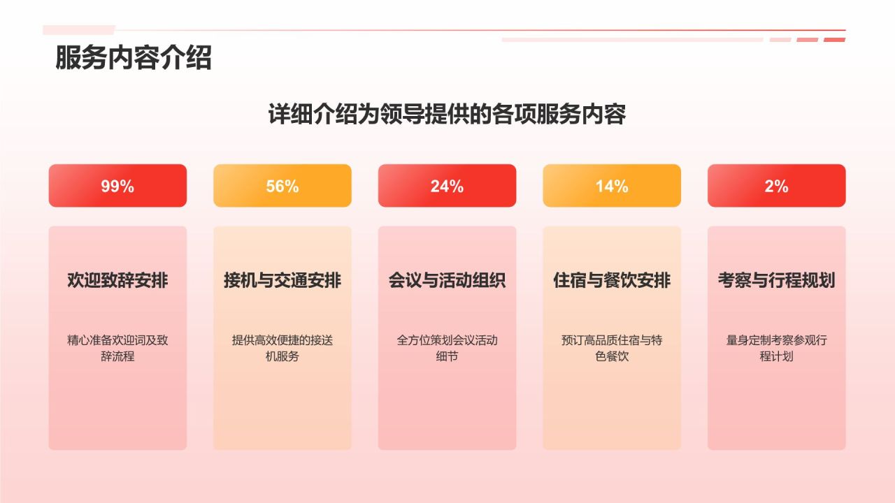 红色渐变风热烈欢迎各级领导莅临指导工作PPT模板